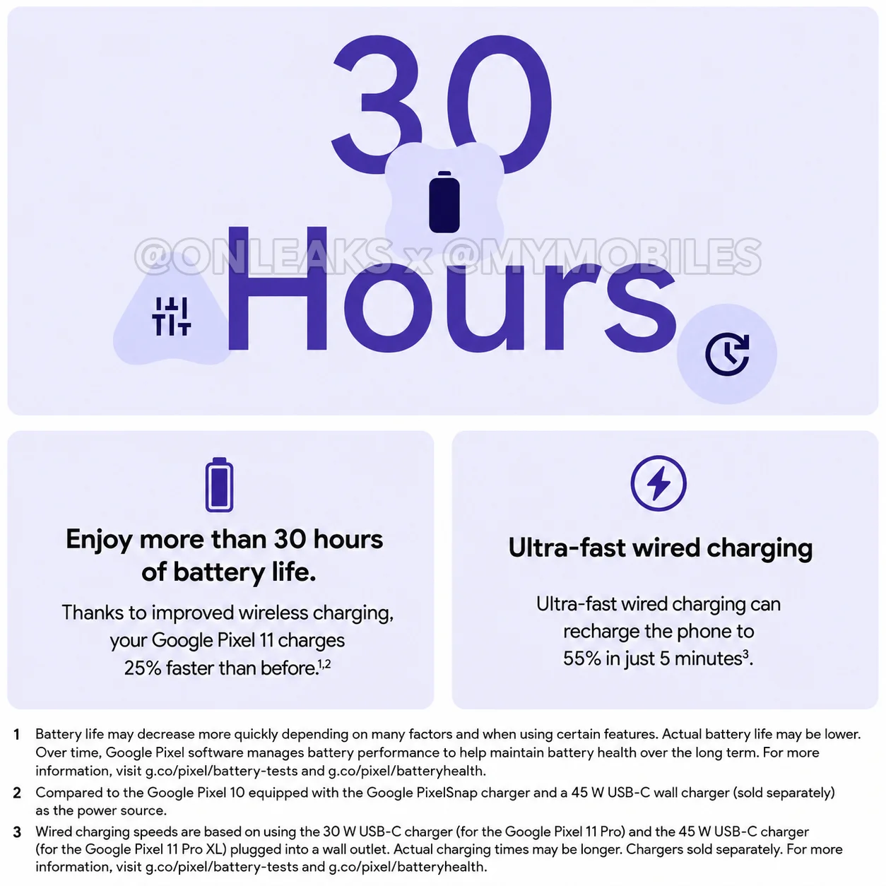Google Pixel 11 battery slide bundled in the Pixel Watch 5 marketing pack, showing 30 hours of battery life and ultra-fast charging